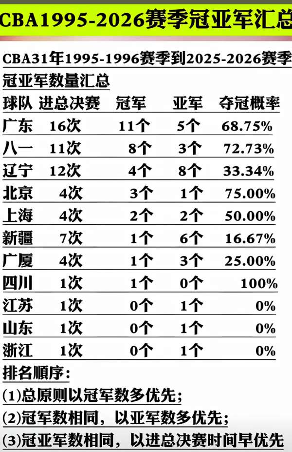 最强三巨头战力炸裂！詹姆斯邓肯伯德合体523分