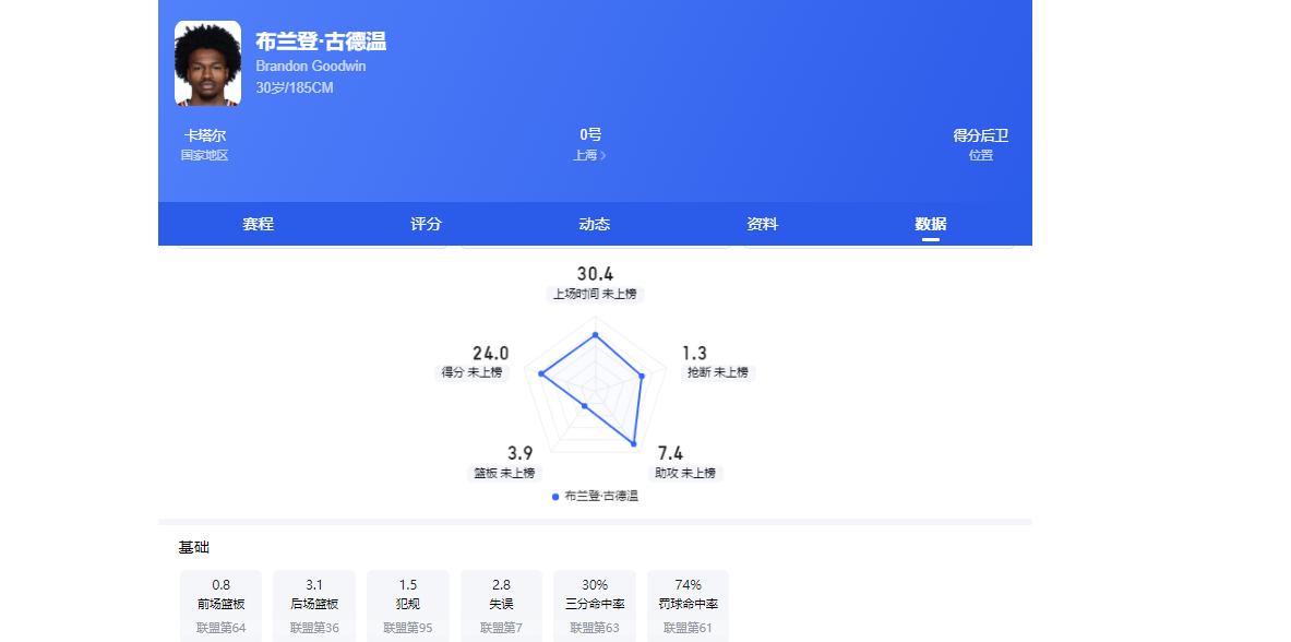 41岁C罗创世界杯历史！当选全场最佳刷新纪录（OD资讯）